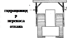 Бульдозерное оборудование